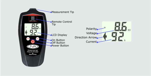 JVA Keypad Configuration
